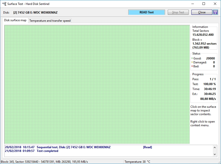 A screenshot of Hard Disk Sentinel showing a completed run of the destructive write + read surface test