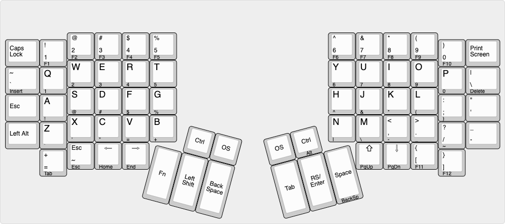 An image of the proposed keymap with the layer annotated in the front legends of the keys