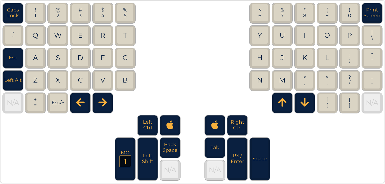 The default layer of the proposed keymap