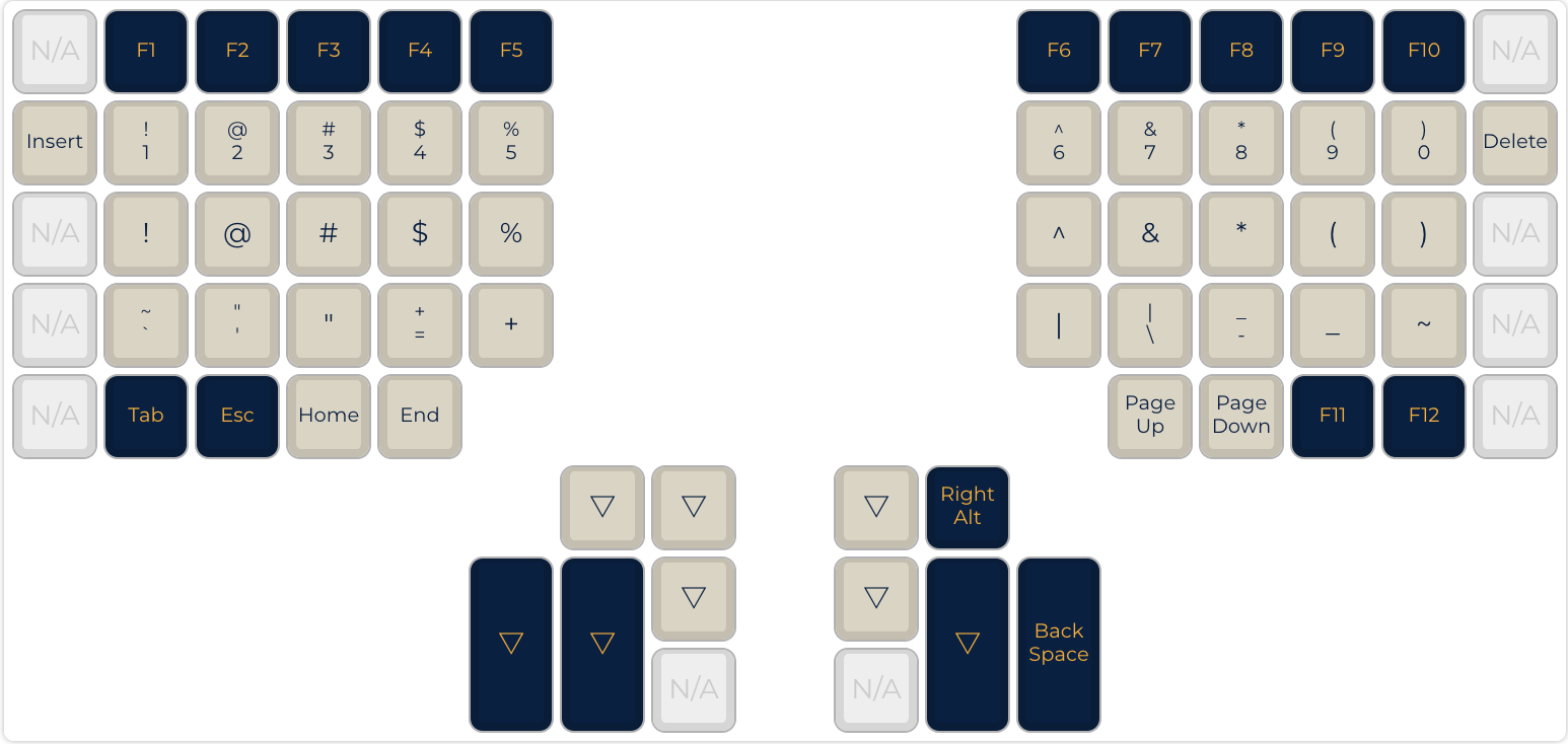 Introduction To Keymaps And Layers Tobywf