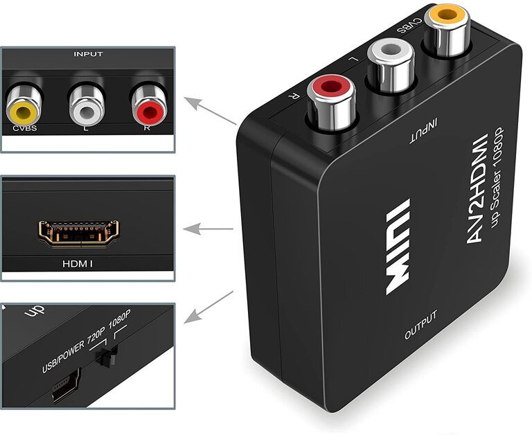 Picture of an RCA/AV to HDMI converter, with detailed breakouts of the RCA jacks at the front, the HDMI port at the back, as well as the mini-A USB power port and the 720p/1080p selector switch on the side.