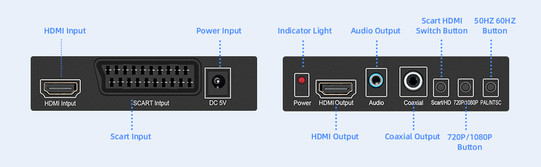 Schematic of all inputs and outputs on the front and back of the Mcbazel converter box, as described in the previous pictures.